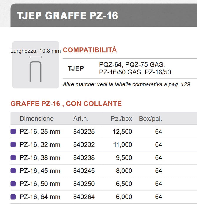 Graffe Zincate PZ per Graffatrice TJep Seria PZ e PQZ