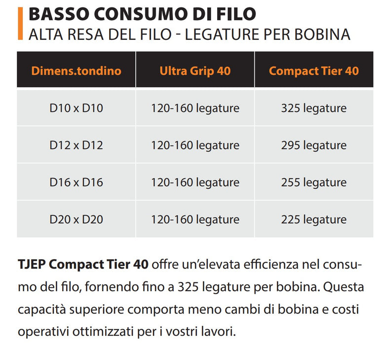 Legatrice Automatica per ferro TJep Compact TIER 40 CT40 a batteria Novità!